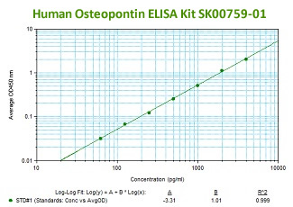 new human OPN elisa kit